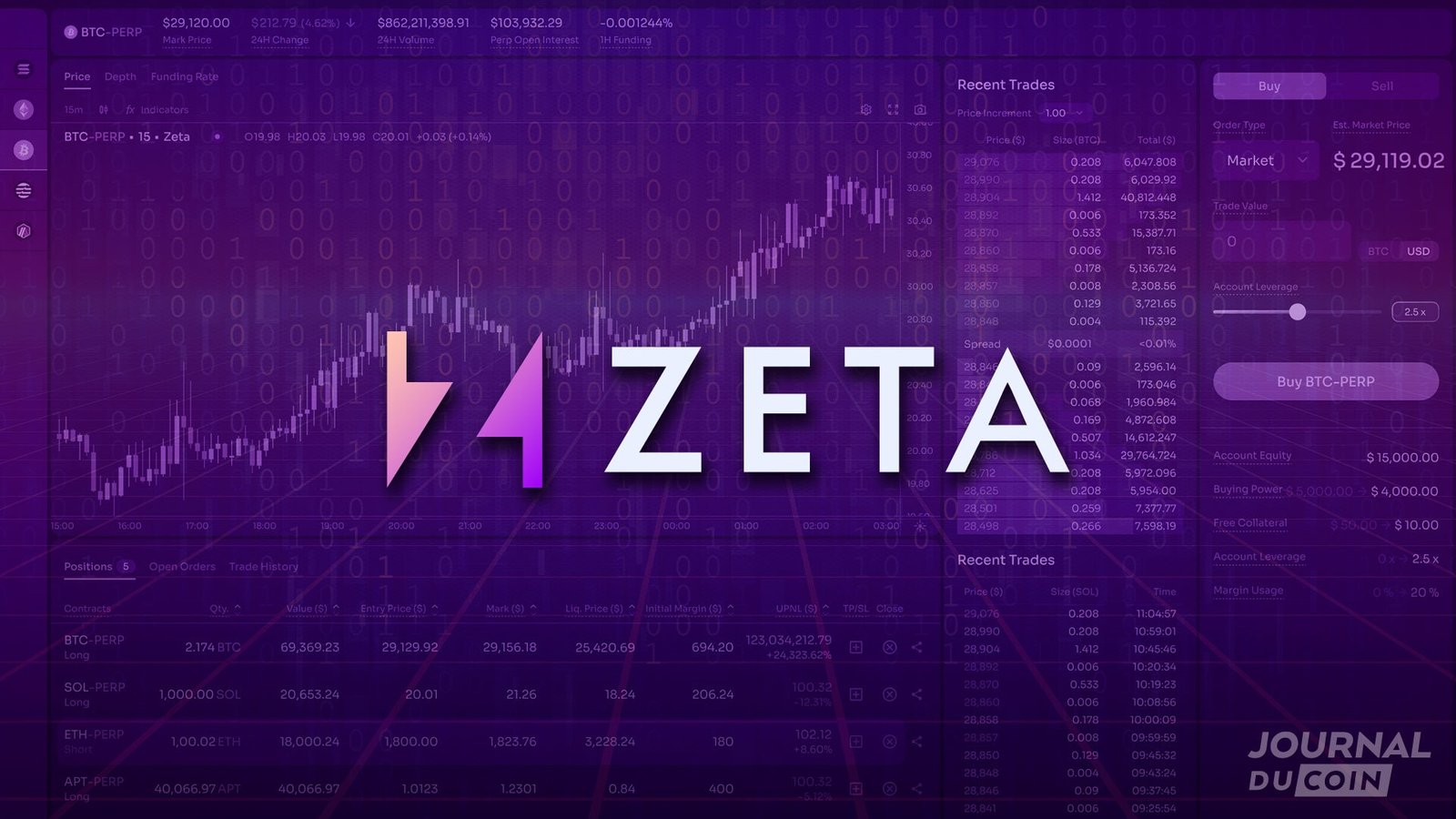 Airdrop Zeta Markets on Solana, how to claim?